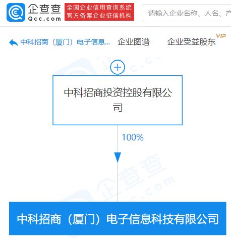 中科招商在廈門(mén)成立電子信息科技公司，注冊(cè)資本1億元深耕信息系統(tǒng)集成服務(wù)